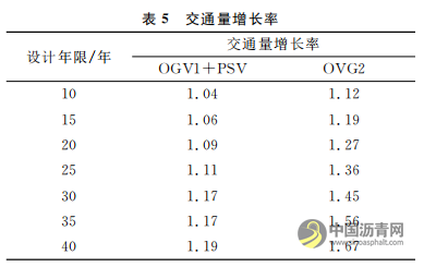 英美规范在沥青路面结构设计中的应用和比较 沥青网，sinoasphalt.com