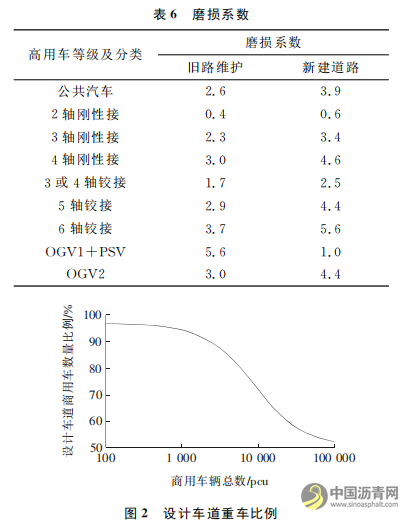 英美规范在沥青路面结构设计中的应用和比较 沥青网，sinoasphalt.com