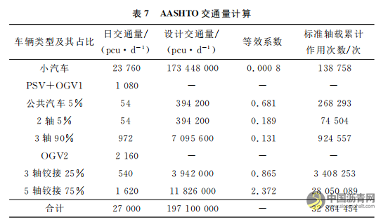英美规范在沥青路面结构设计中的应用和比较 沥青网，sinoasphalt.com