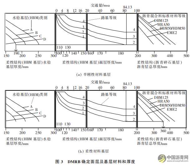 英美规范在沥青路面结构设计中的应用和比较 沥青网，sinoasphalt.com