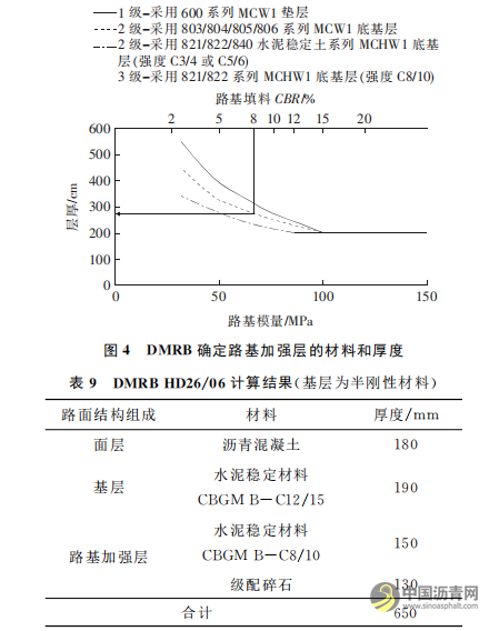 英美规范在沥青路面结构设计中的应用和比较 沥青网，sinoasphalt.com