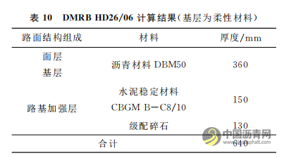 英美规范在沥青路面结构设计中的应用和比较 沥青网，sinoasphalt.com