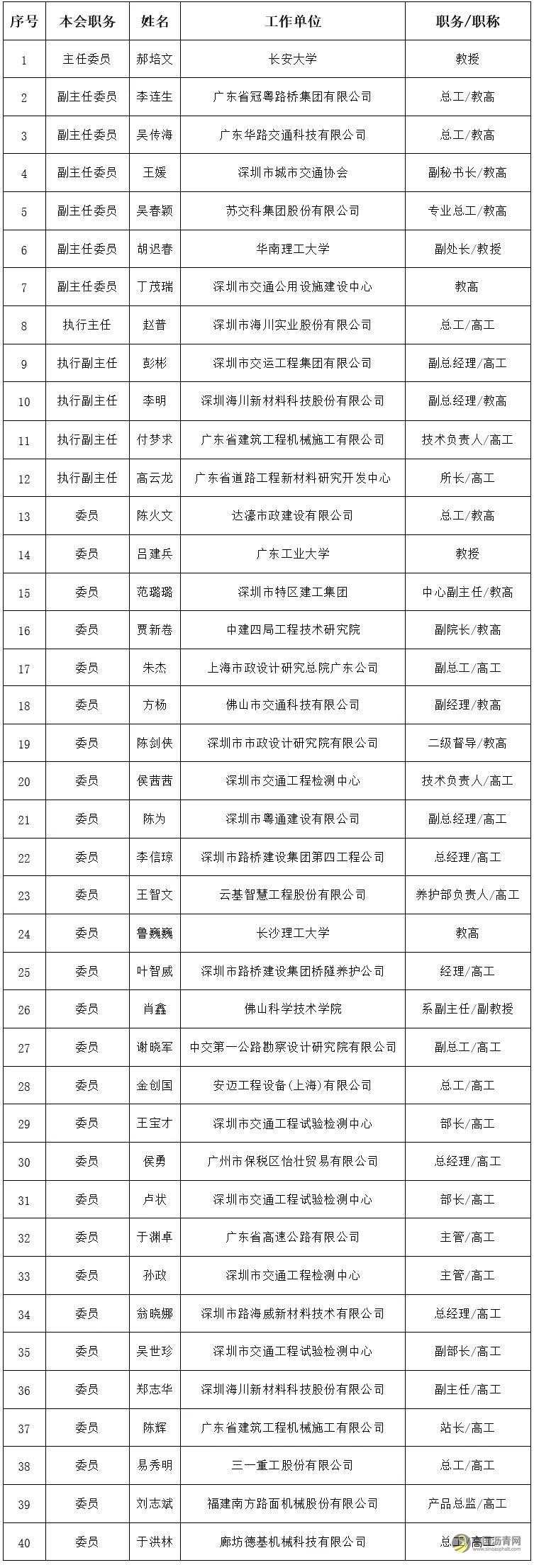 广东省沥青混凝土供应链协会专家技术委员会正式成立 沥青网，sinoasphalt.com