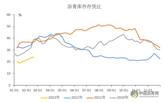 基建投资增速提升 关注沥青下游实质性需求 沥青网，sinoasphalt.com