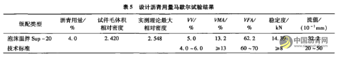 泡沫温拌沥青混合料技术研究及工程应用 沥青网,sinoasphalt.com
