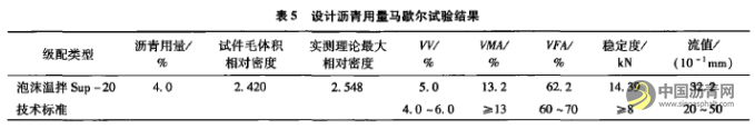 泡沫温拌沥青混合料技术研究及工程应用 沥青网，sinoasphalt.com