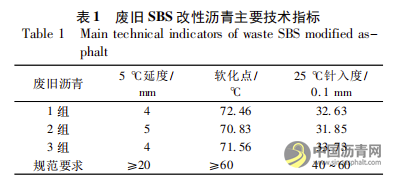 上面层废旧SMA再生利用配合比设计及性能评价 沥青网，sinoasphalt.com