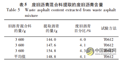 上面层废旧SMA再生利用配合比设计及性能评价 沥青网，sinoasphalt.com