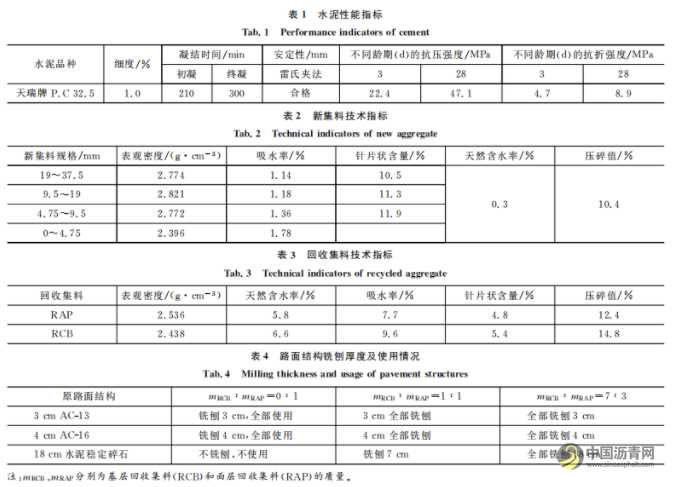 垂直振动压实水泥冷再生混合料劈裂强度特性 沥青网，sinoasphalt.com