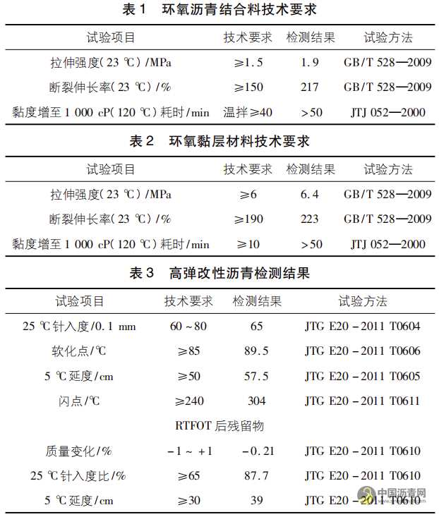 钢桥面环氧沥青铺装施工技术 沥青网，sinoasphalt.com