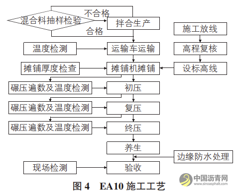 钢桥面环氧沥青铺装施工技术 沥青网，sinoasphalt.com