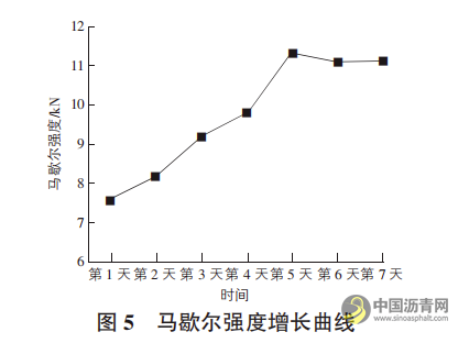 钢桥面环氧沥青铺装施工技术 沥青网，sinoasphalt.com