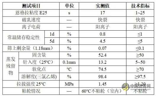 不粘轮乳化沥青的介绍 沥青网,sinoasphalt.com