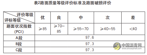 公路改建中沥青混凝土路面病害检测与评价 沥青网，sinoasphalt.com