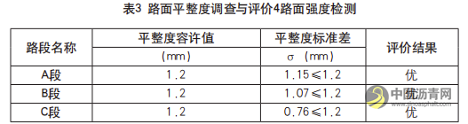 公路改建中沥青混凝土路面病害检测与评价 沥青网，sinoasphalt.com