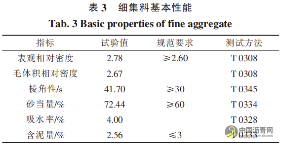 高模量剂与高标号沥青对寒区沥青混合料路用性能的影响 沥青网，sinoasphalt.com