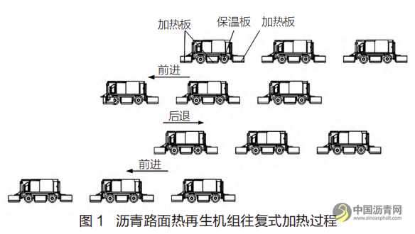 基于往复式加热沥青路面就地热再生研究 沥青网，sinoasphalt.com