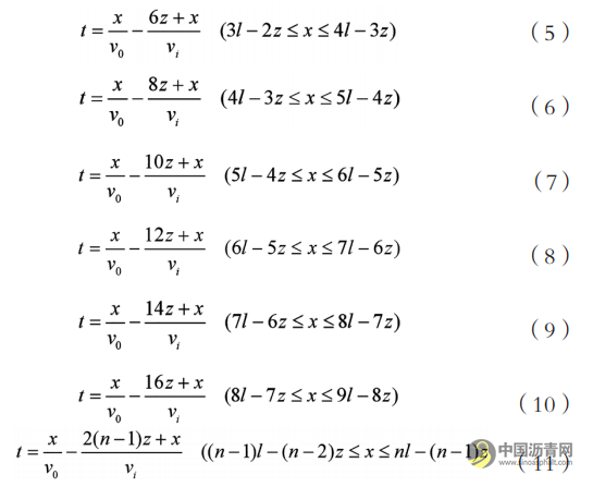 基于往复式加热沥青路面就地热再生研究 沥青网，sinoasphalt.com