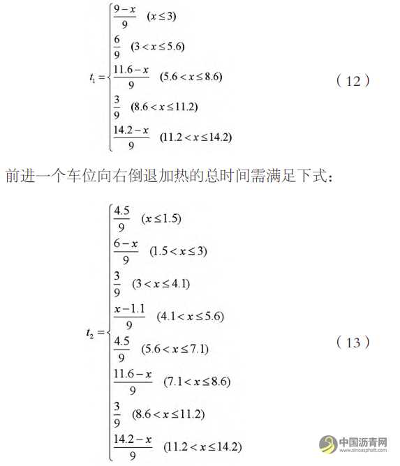 基于往复式加热沥青路面就地热再生研究 沥青网，sinoasphalt.com