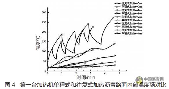 基于往复式加热沥青路面就地热再生研究 沥青网，sinoasphalt.com