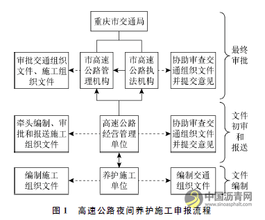 重庆市高速公路路面夜间养护现状及对策分析 沥青网，sinoasphalt.com