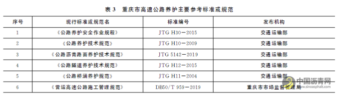 重庆市高速公路路面夜间养护现状及对策分析 沥青网，sinoasphalt.com