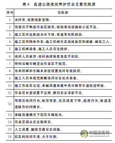 重庆市高速公路路面夜间养护现状及对策分析 沥青网，sinoasphalt.com