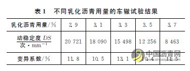 乳化沥青冷再生混合料配合比及养生条件优化 沥青网,sinoasphalt.com
