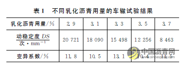 乳化沥青冷再生混合料配合比及养生条件优化 沥青网，sinoasphalt.com