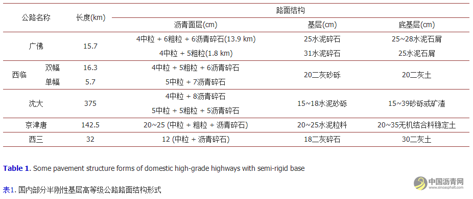 沥青路面典型结构及应用分析 沥青网，sinoasphalt.com