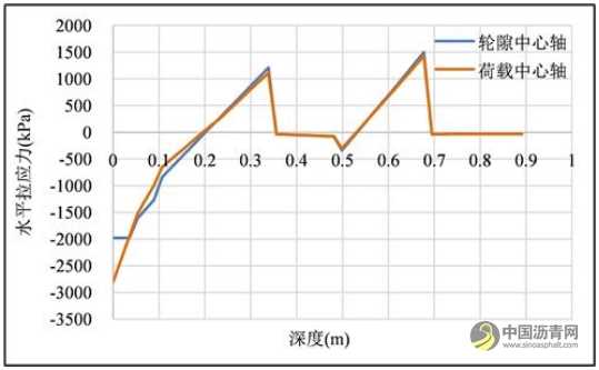 沥青路面典型结构及应用分析 沥青网，sinoasphalt.com