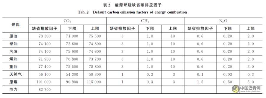 高速公路沥青路面能耗与碳排放评价 沥青网,sinoasphalt.com