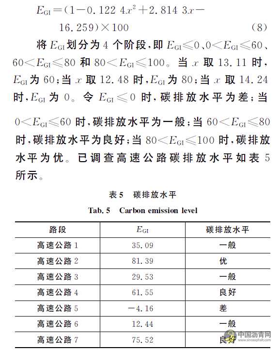 高速公路沥青路面能耗与碳排放评价 沥青网,sinoasphalt.com