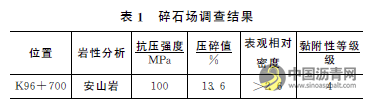 沥青面层碎石加工设备选型及关键技术探讨 沥青网,sinoasphalt.com