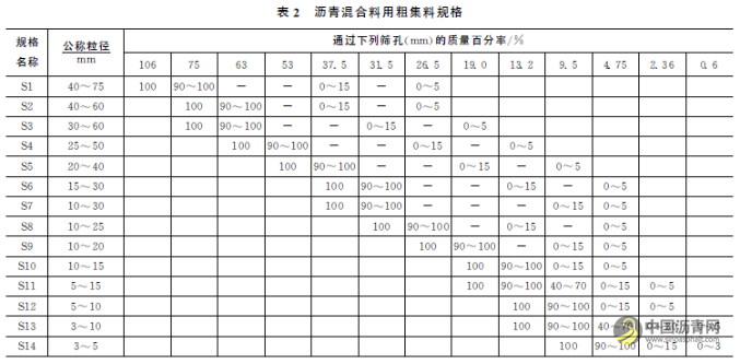 沥青面层碎石加工设备选型及关键技术探讨 沥青网,sinoasphalt.com