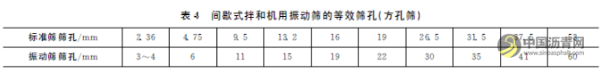沥青面层碎石加工设备选型及关键技术探讨 沥青网,sinoasphalt.com