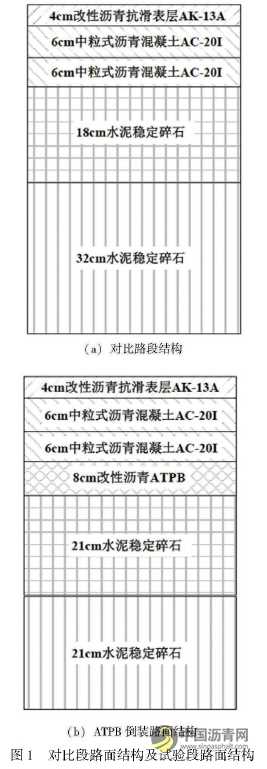 倒装结构在四川省高速公路工程中的应用 沥青网,sinoasphalt.com