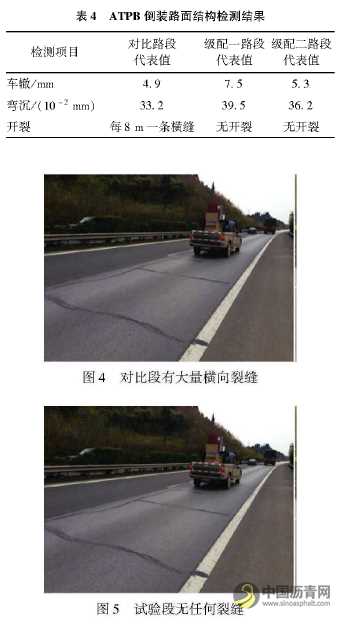 倒装结构在四川省高速公路工程中的应用 沥青网,sinoasphalt.com