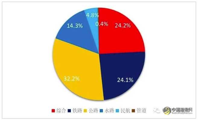 中国交通500强正式发布！ 沥青网，sinoasphalt.com