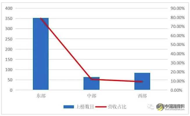 中国交通500强正式发布！ 沥青网，sinoasphalt.com