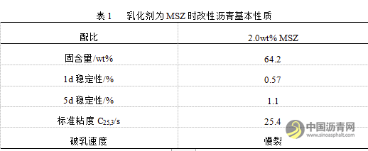 复配型烷基咪唑啉改性乳化沥青破乳速度研究 沥青网，sinoasphalt.com