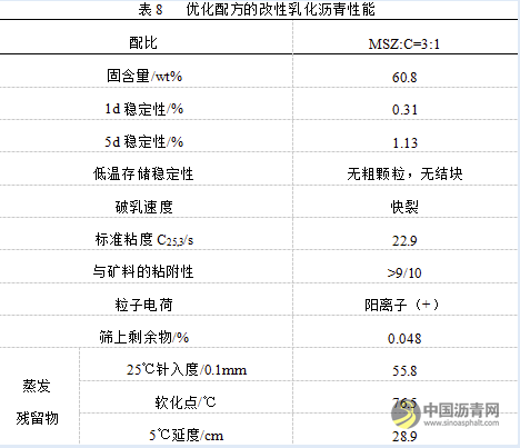 复配型烷基咪唑啉改性乳化沥青破乳速度研究 沥青网，sinoasphalt.com