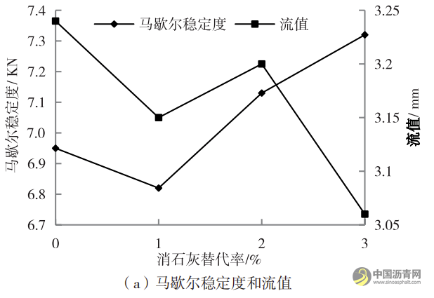 道路透水沥青混合料改性试验研究 沥青网，sinoasphalt.com