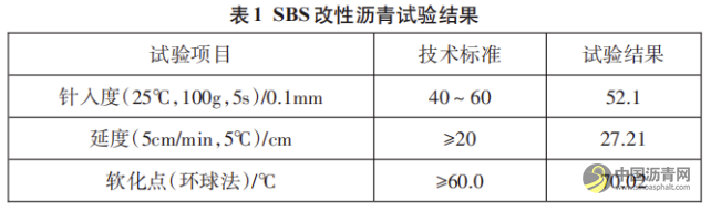 新型SMA-13沥青混合料的配制及其在高速公路项目中的应用 沥青网，sinoasphalt.com
