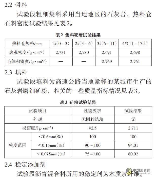 新型SMA-13沥青混合料的配制及其在高速公路项目中的应用 沥青网，sinoasphalt.com