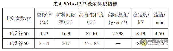 新型SMA-13沥青混合料的配制及其在高速公路项目中的应用 沥青网，sinoasphalt.com