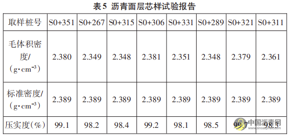 新型SMA-13沥青混合料的配制及其在高速公路项目中的应用 沥青网，sinoasphalt.com