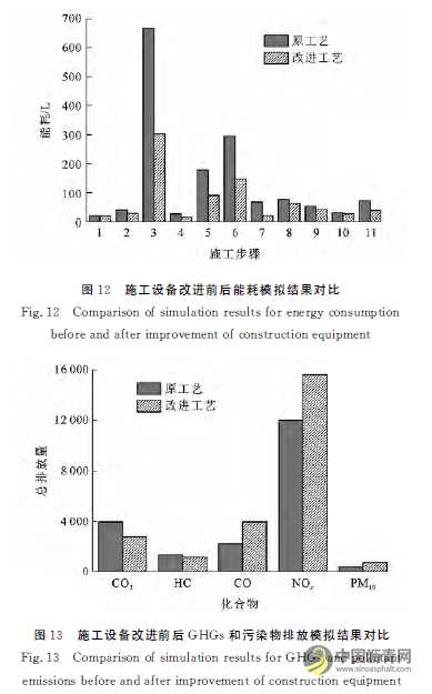 基于离散事件模拟沥青路面施工对环境的影响 沥青网,sinoasphalt.com