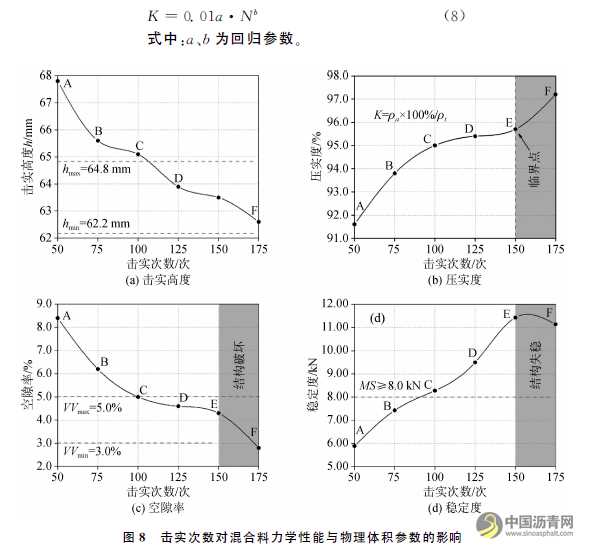 基于水基发泡的温拌沥青混合料压实性能试验研究 沥青网,sinoasphalt.com