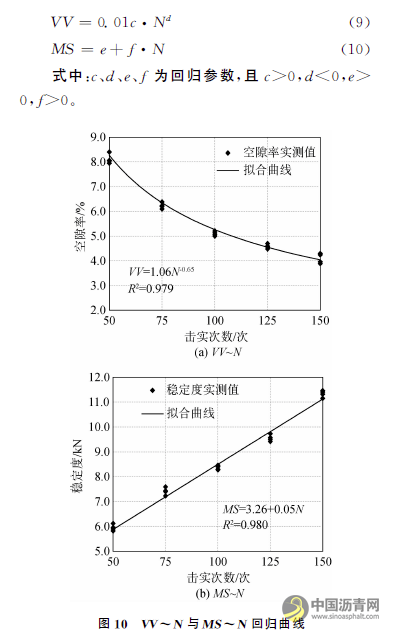 基于水基发泡的温拌沥青混合料压实性能试验研究 沥青网,sinoasphalt.com